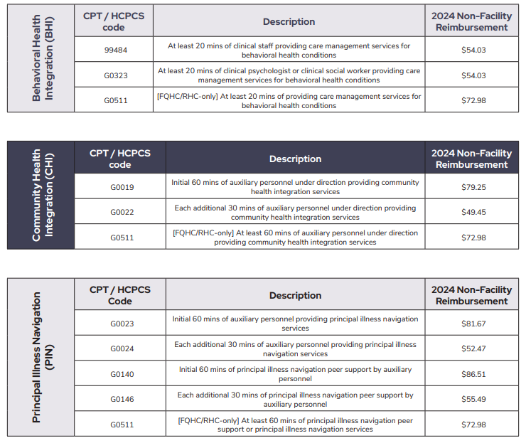 Cpt Code Cheat Sheet Prevounce Health