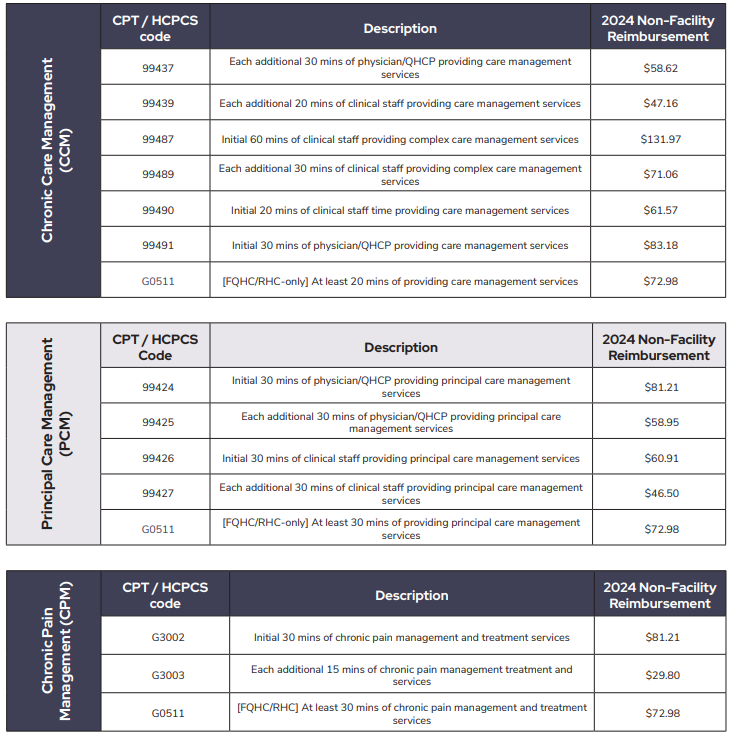 office visit cpt code cheat sheet